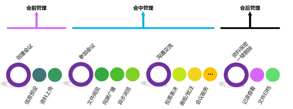 91抖音成人网国际智能交互式无纸化会议系统